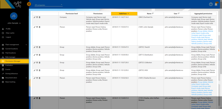 Jogosultság kezelő Jogosultság kezelő